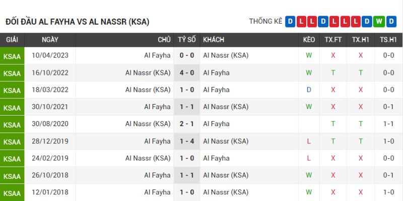 Lịch sử đối đầu giữa Al Feiha vs Al Nassr