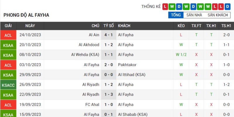 Phong độ của đội nhà Al Feiha