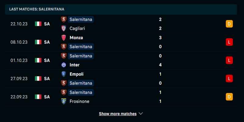 Nhận định Genoa vs Salernitana 01h45 ngày 28/10 bằng phong độ của Salernitana những trận vừa qua