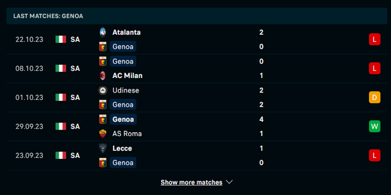 Nhận định Genoa vs Salernitana 01h45 ngày 28/10 bằng phong Genoa trong các lần ra sân vừa qua