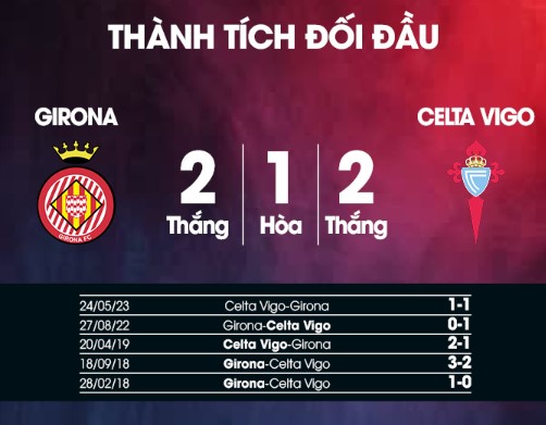 Nhận định Girona vs Celta Vigo 02h00 Ngày 28/10