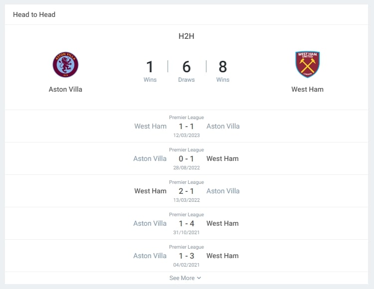 Lịch sử đấu giữa Aston Villa vs West Ham