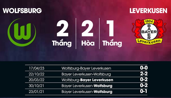 Soi kèo Wolfsburg vs Leverkusen 20h30 ngày 21/10 thông qua lịch sử đối đầu