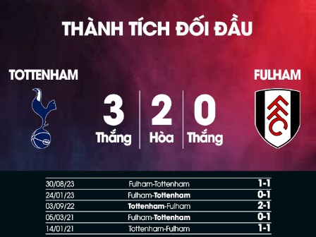 Soi kèo nhận định Tottenham - Fulham qua lịch sử đối đầu