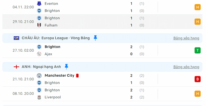 Nhận định Ajax vs Brighton 00h45 ngày 10/11 qua phong độ Brighton