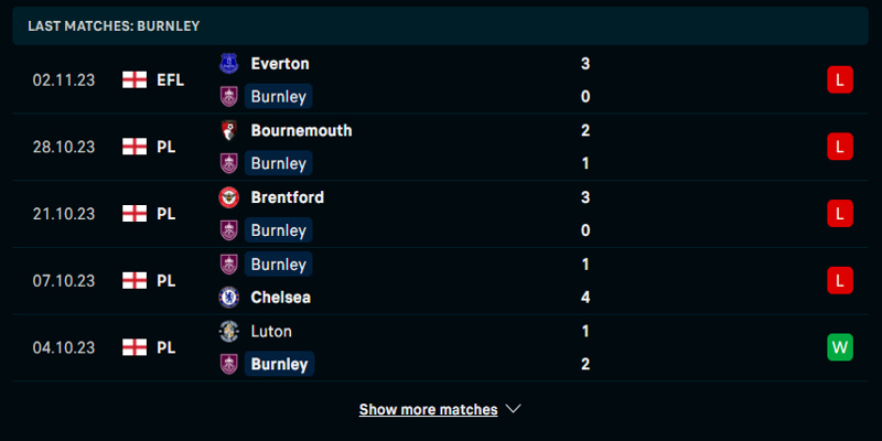 Phong độ Burnley 5 trận vừa qua.