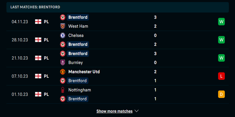 Phong độ Brentford trong 5 trận đấu vừa qua