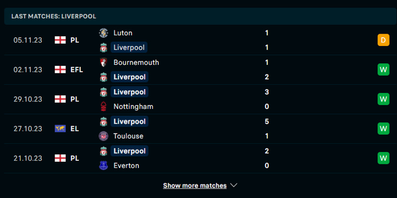 Phong độ của Liverpool ở những lần ra sân vừa qua.