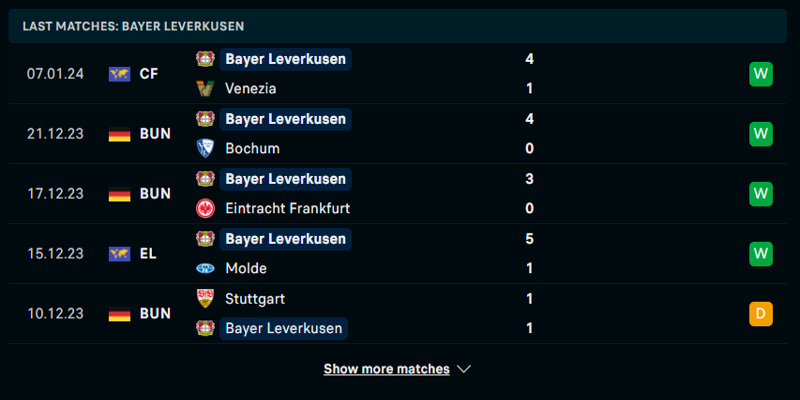 Thống kê phong độ Bayer Leverkusen trong 5 trận vừa qua
