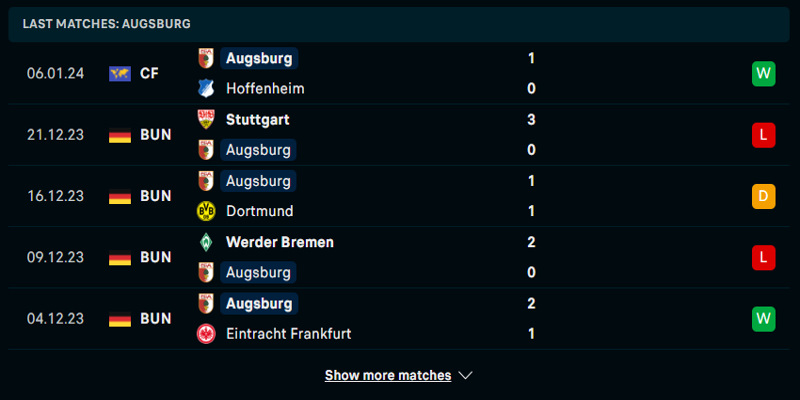 Thống kê phong độ của Augsburg trong 5 trận vừa qua