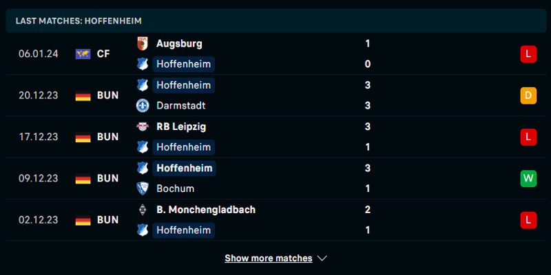 Thống kê phong độ Hoffenheim trong 5 trận đấu gần đây