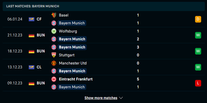 Thống kê phong độ Bayern Munich trong 5 lần ra sân gần nhất