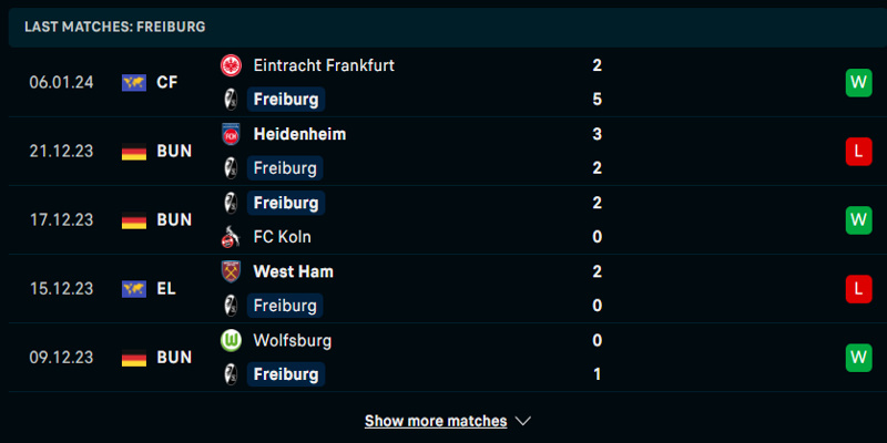 Thống kê phong độ Freiburg trong 5 trận vừa qua