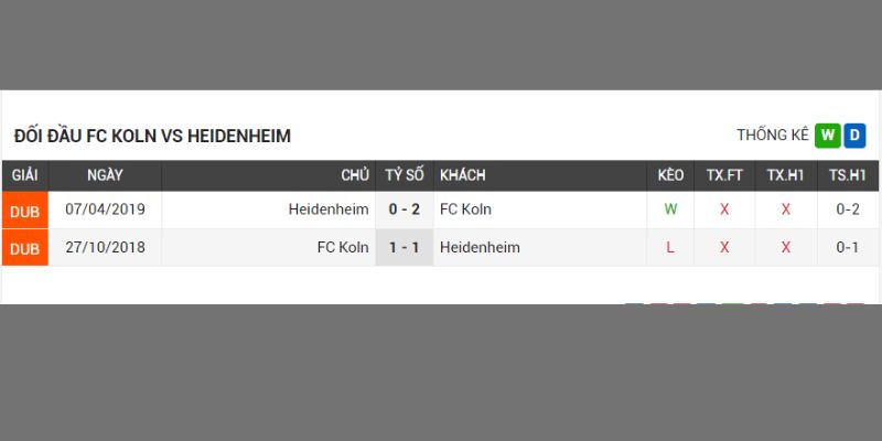 Tỷ lệ cược trong trận Koln vs Heidenheim 
