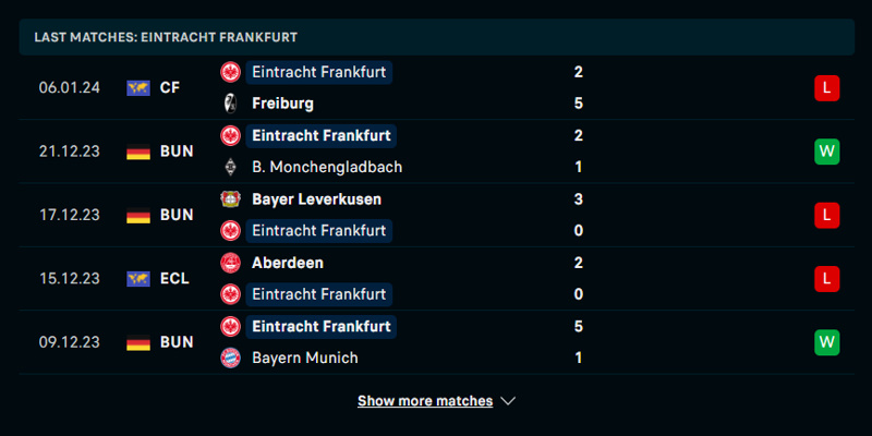 Thống kê phong độ Eintracht Frankfurt trong 5 trận vừa qua